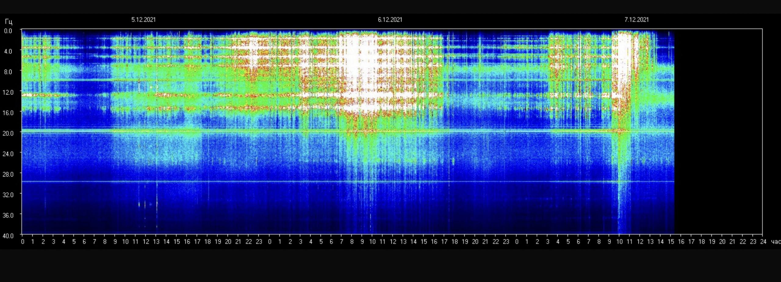 La nouvelle lune du 4/12, le mois des grandes révélations. Et est-ce qu’il y a réellement une augmentation des résonances de Schumann?